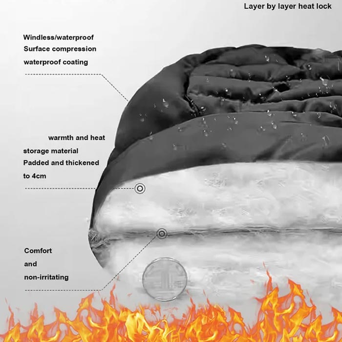 Thermo muts met Gezichtsmasker